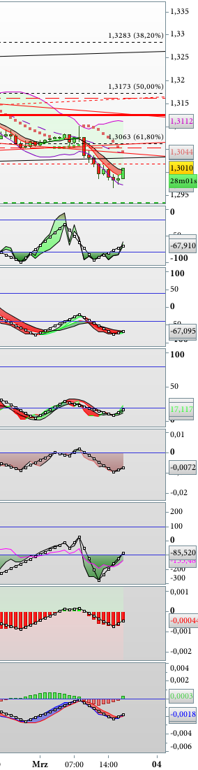 Der EUR/USD 2,0 Thread 583771