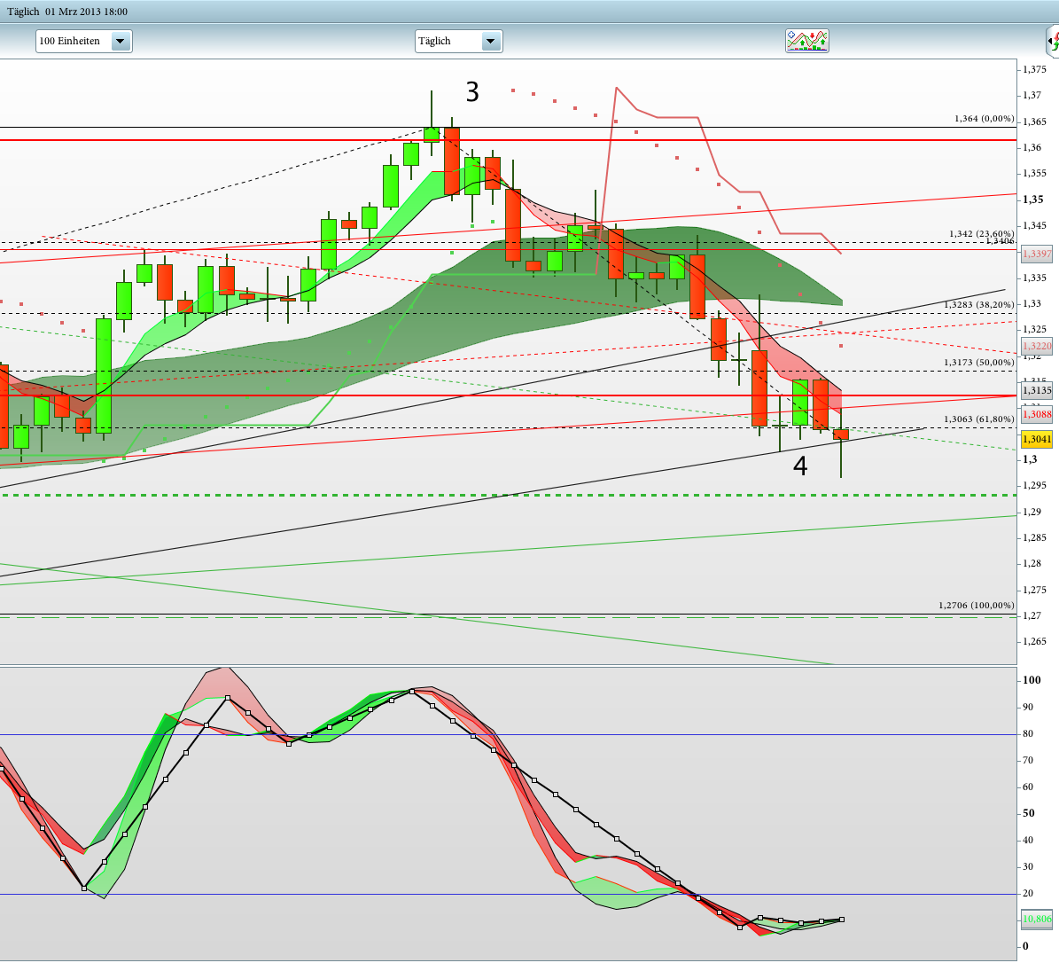 Der EUR/USD 2,0 Thread 583782