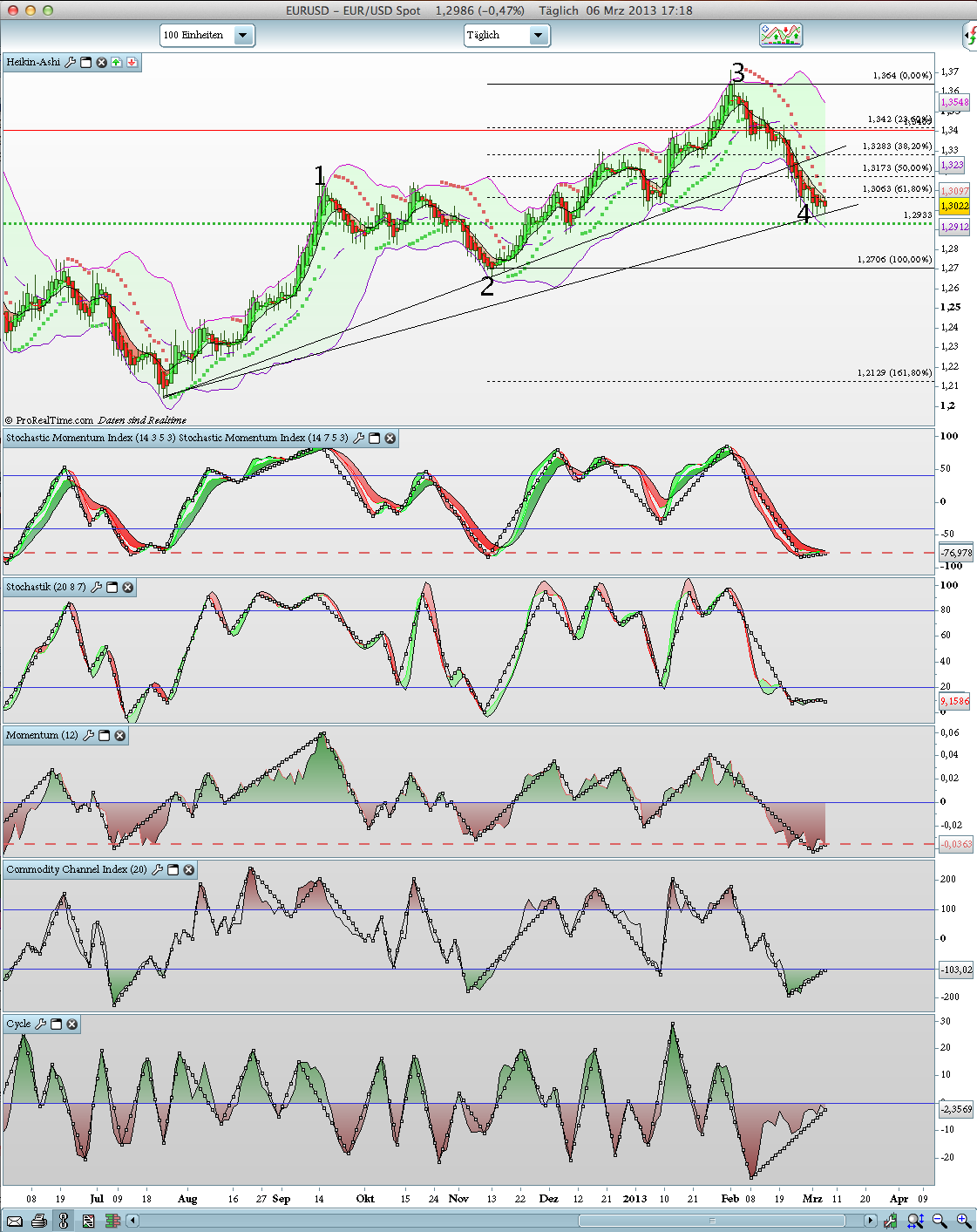 Der EUR/USD 2,0 Thread 585151