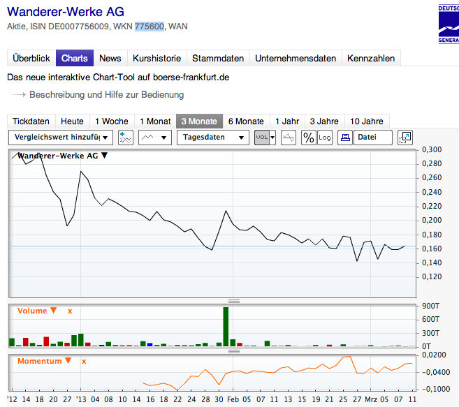 WANDERER-WERKE: +Neuigkeiten! wahres Schnäppchen!+ 586620