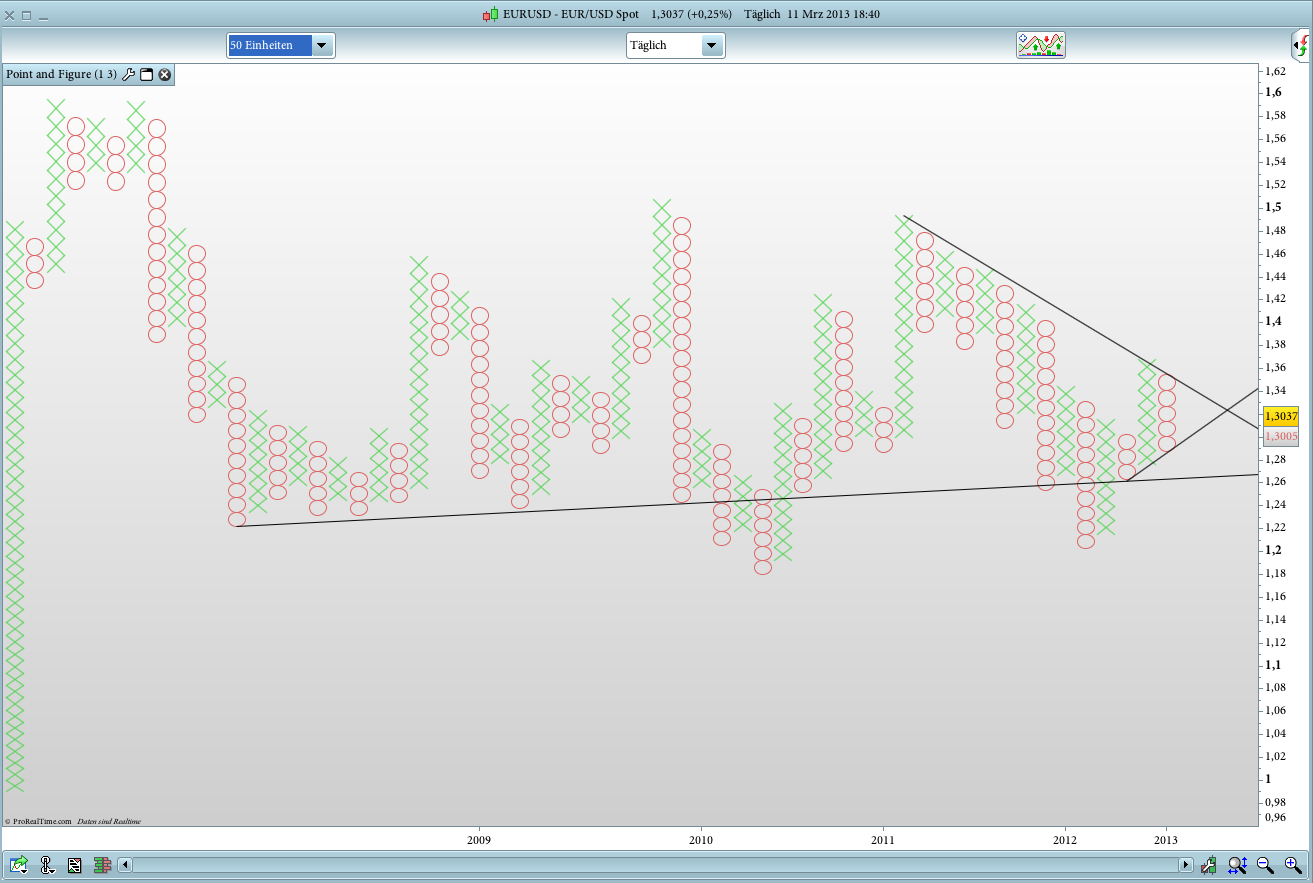 Der EUR/USD 2,0 Thread 586676