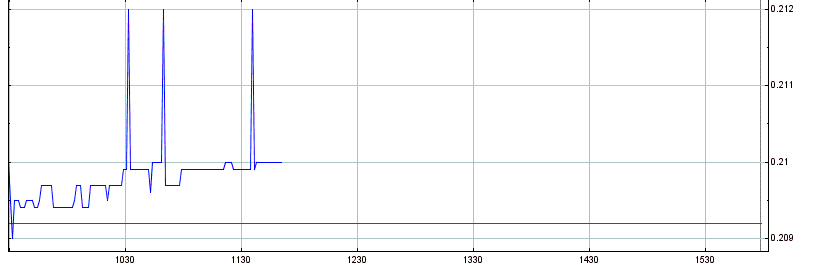 EK leitet den Turnaround durch Patentverkauf ein 587342