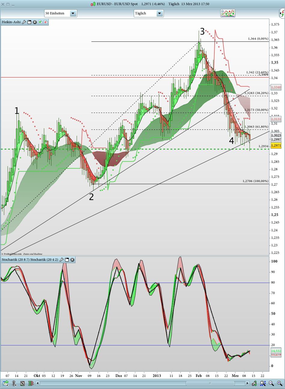 Der EUR/USD 2,0 Thread 587382