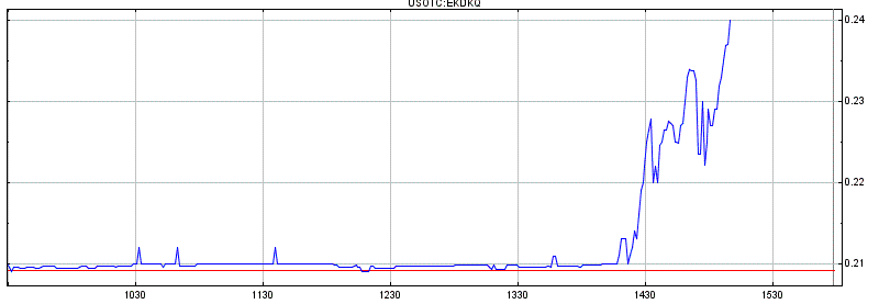 EK leitet den Turnaround durch Patentverkauf ein 587417