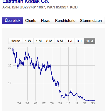 EK leitet den Turnaround durch Patentverkauf ein 587421