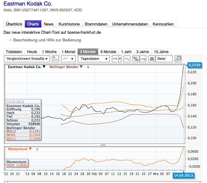 EK leitet den Turnaround durch Patentverkauf ein 587694
