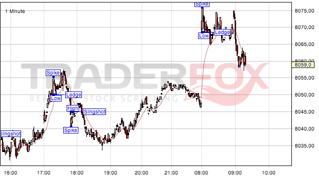 2013 QV DAX-DJ-GOLD-EURUSD-JPY 587952