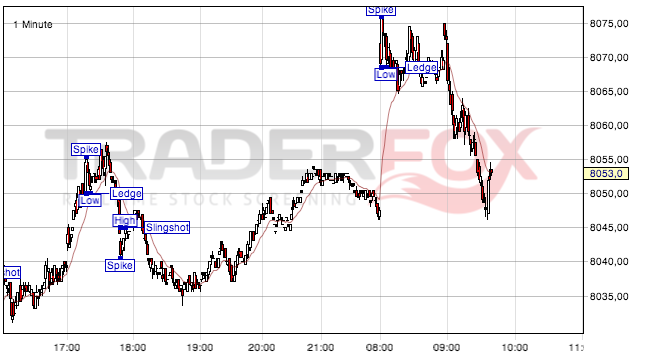 2013 QV DAX-DJ-GOLD-EURUSD-JPY 587957
