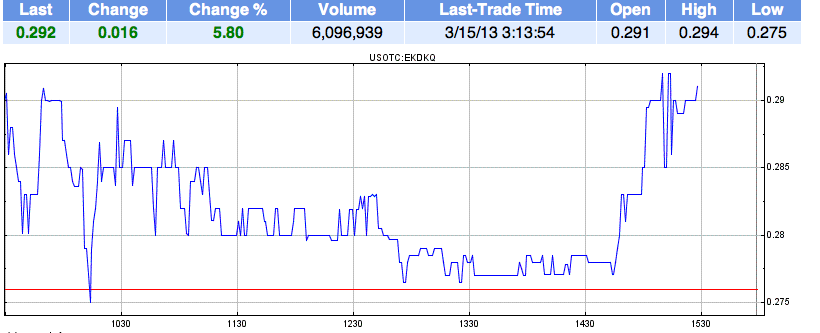 EK leitet den Turnaround durch Patentverkauf ein 588186