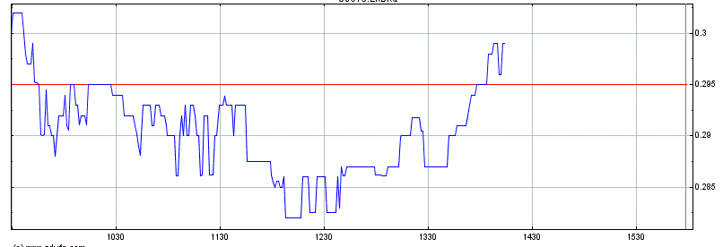EK leitet den Turnaround durch Patentverkauf ein 588985