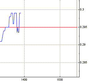 EK leitet den Turnaround durch Patentverkauf ein 588990