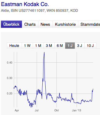 EK leitet den Turnaround durch Patentverkauf ein 588993