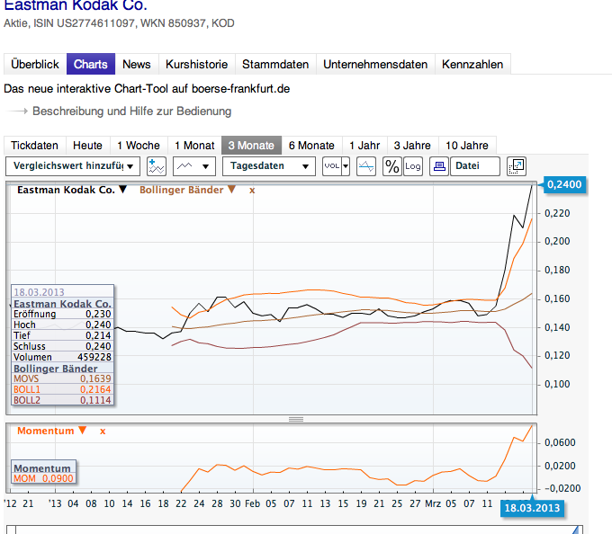 EK leitet den Turnaround durch Patentverkauf ein 589006