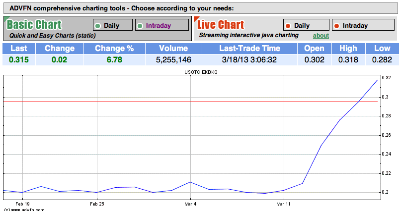 EK leitet den Turnaround durch Patentverkauf ein 589008