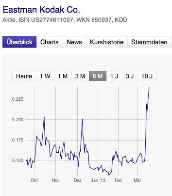 EK leitet den Turnaround durch Patentverkauf ein 589009