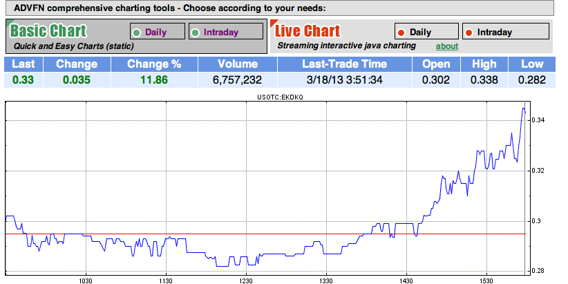 EK leitet den Turnaround durch Patentverkauf ein 589037