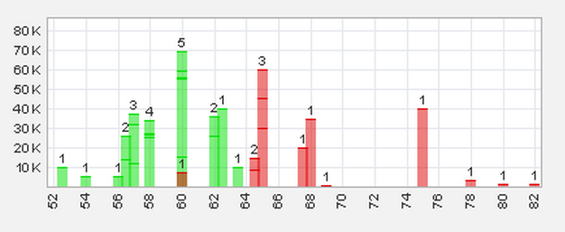 Trading Bougainville Copper (ADRs) 867948 589069