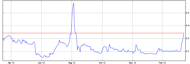 EK leitet den Turnaround durch Patentverkauf ein 589236