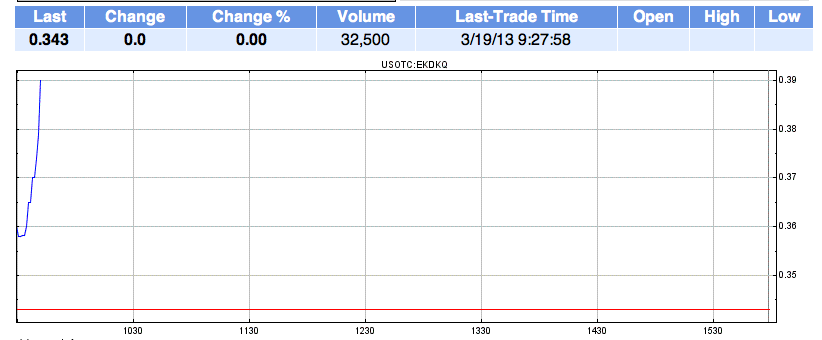 EK leitet den Turnaround durch Patentverkauf ein 589244