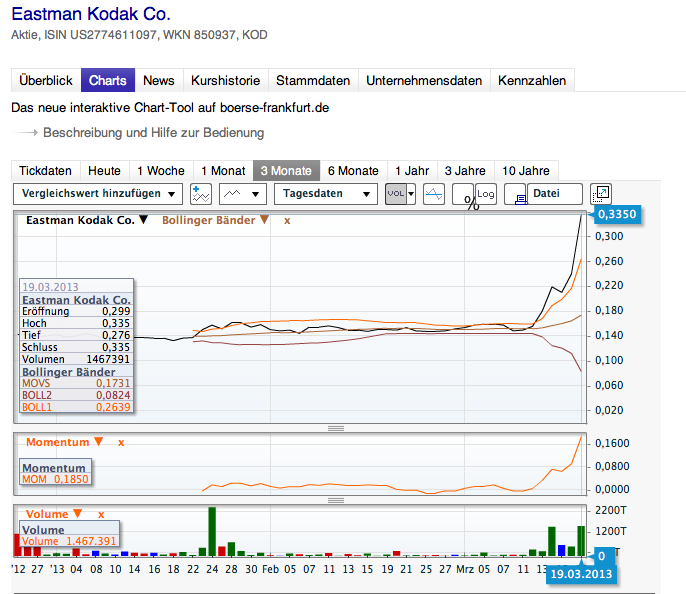 EK leitet den Turnaround durch Patentverkauf ein 589264