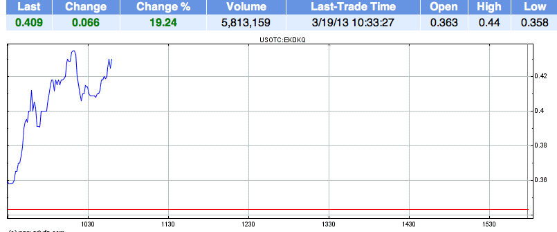 EK leitet den Turnaround durch Patentverkauf ein 589279