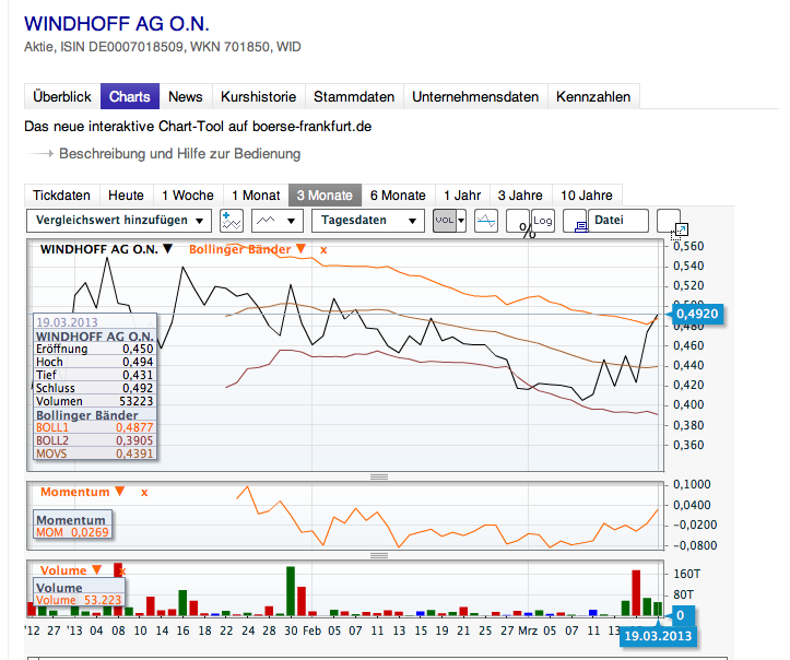 Windhoff AG die 5.000 % Rallye ! 589356