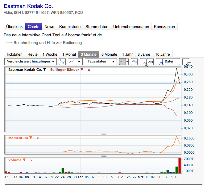 EK leitet den Turnaround durch Patentverkauf ein 589714