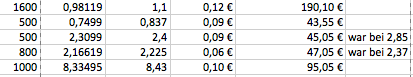 2013 QV DAX-DJ-GOLD-EURUSD-JPY 589916