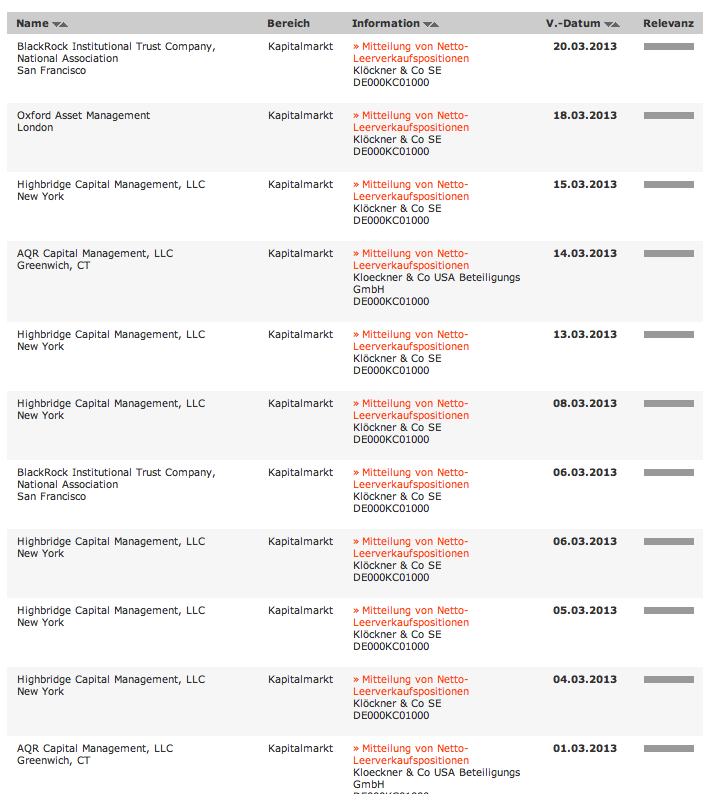 Gedanken zur Klöckner-Aktie 589999