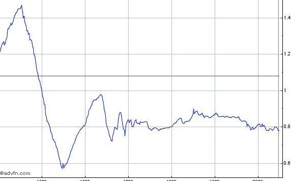 Potential ohne ENDE? 590122