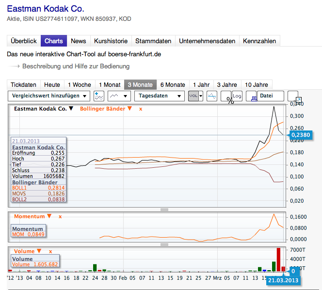EK leitet den Turnaround durch Patentverkauf ein 590137
