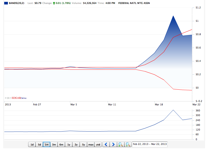 Potential ohne ENDE? 590453