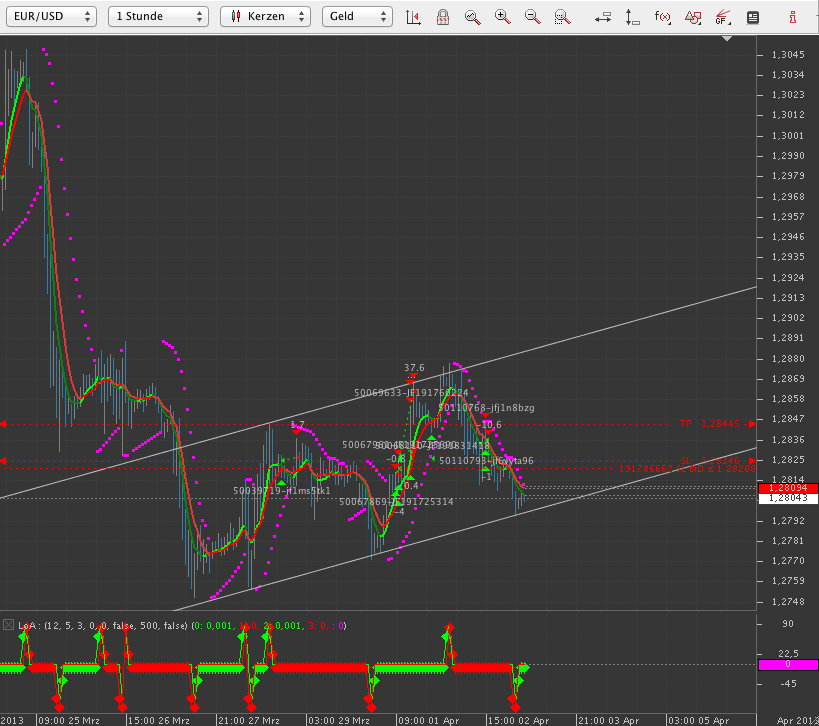 Der EUR/USD 2,0 Thread 593478