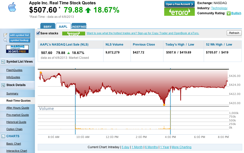 Apple Inc. - Die Story geht weiter 595287