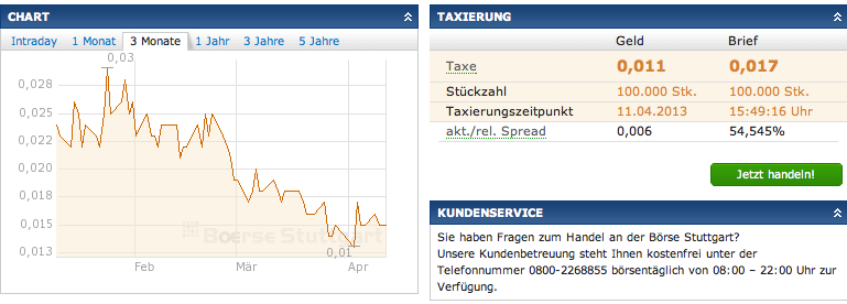 -ValCom- Fluch oder Segen?.. Aktie mit Potential ! 596643