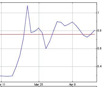 Potential ohne ENDE? 597939
