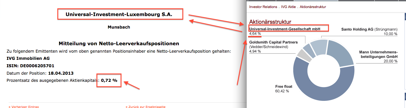 IVG Immobilien=5,447 Milliarden € Schulden 600603