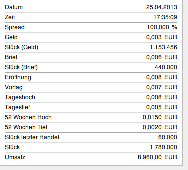 Raptor Technology AG! Break Even 2011! Penny 2013! 600899