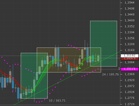 Der EUR/USD 2,0 Thread 604256