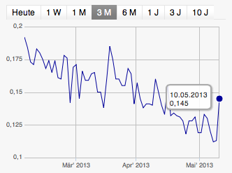 WANDERER-WERKE: +Neuigkeiten! wahres Schnäppchen!+ 604959