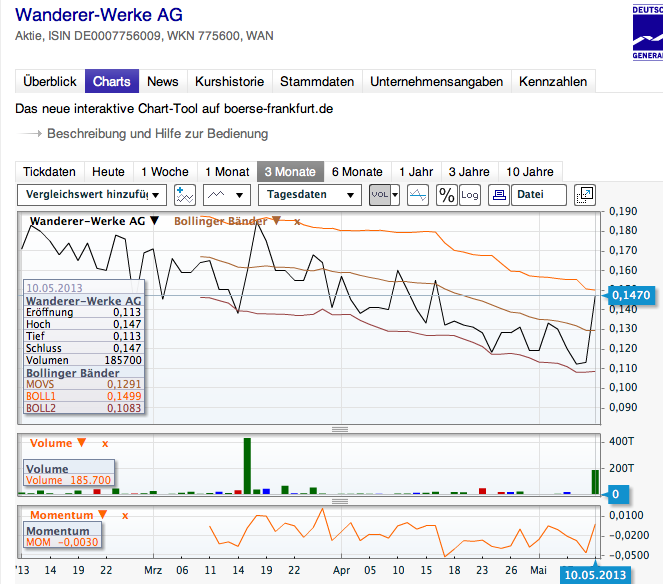 WANDERER-WERKE: +Neuigkeiten! wahres Schnäppchen!+ 604968