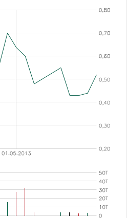 Verity / Pro und Kontra 606331