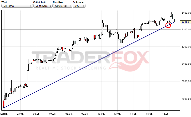 2013 QV DAX-DJ-GOLD-EURUSD-JPY 606777