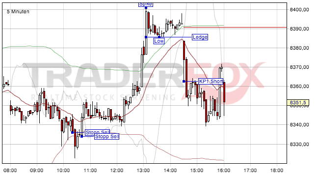 2013 QV DAX-DJ-GOLD-EURUSD-JPY 606784