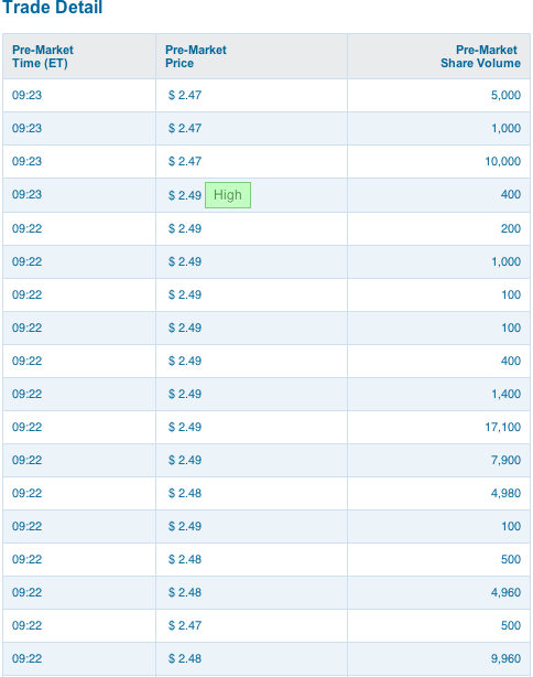 Potential ohne ENDE? 612295