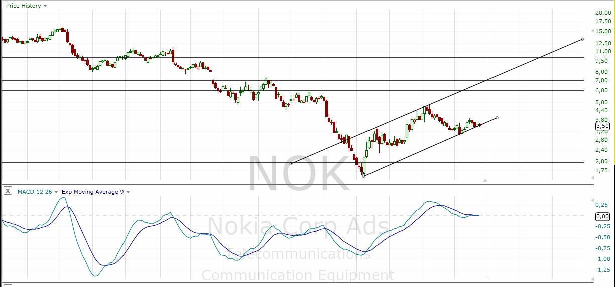 Nokia (moderiert) 614980