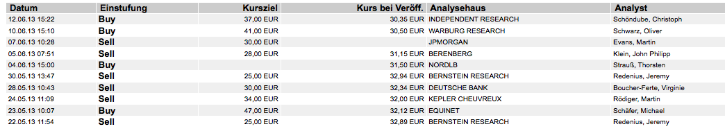 K+S: 70 Euro und mehr sind drin 615327