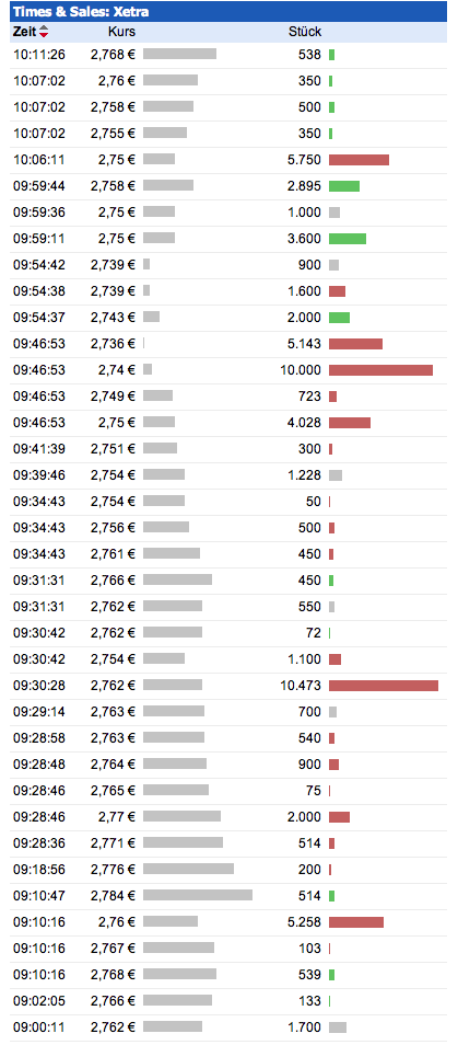 es kann los gehen! 616879