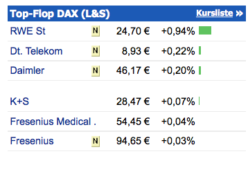 K+S: 70 Euro und mehr sind drin 620141