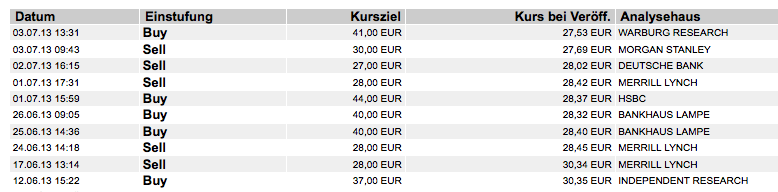 K+S: 70 Euro und mehr sind drin 621270
